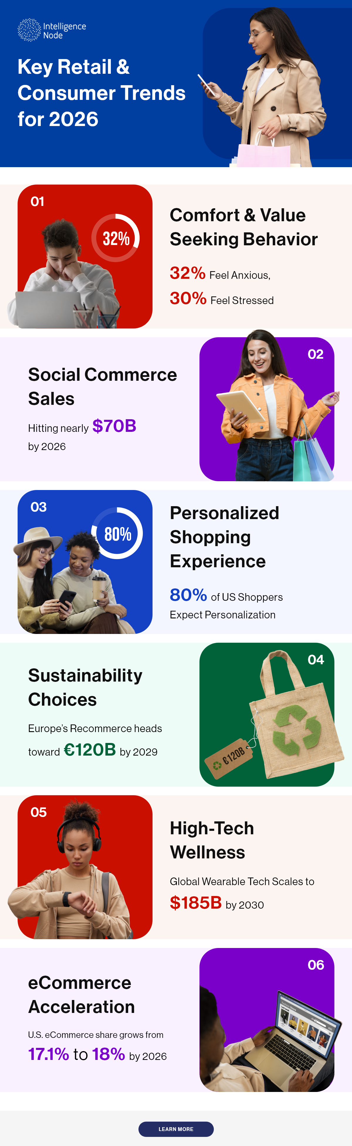 Infographics